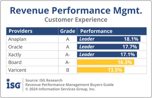 ISG_BG_RPM_Customer_Experience_2024