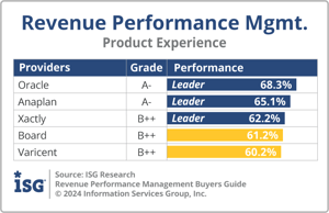 ISG_BG_RPM_Product_Experience_2024