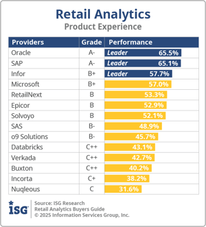 ISG_BG_Retail_Analytics_PX_2025