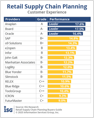 ISG_BG_Retail_SCP_Customer_Experience_2025