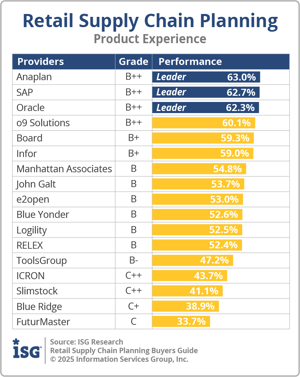 ISG_BG_Retail_SCP_Product_Experience_2025