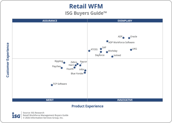 ISG_BG_Retail_WFM_Quadrant_2026