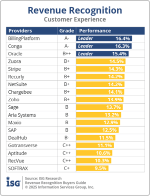 ISG_BG_RevRec_Customer_Experience_2025