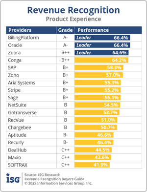 ISG_BG_RevRec_Product_Experience_2025