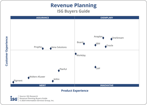 ISG_BG_Revenue_Planning_2x2_2024