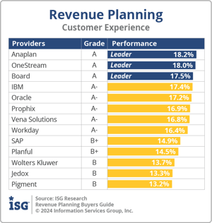 ISG_BG_Revenue_Planning_Customer_Experience_2024