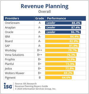 ISG_BG_Revenue_Planning_Overall_2024