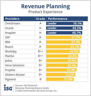 ISG_BG_Revenue_Planning_Product_Experience_2024