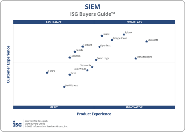ISG_BG_SIEM_2x2_2025