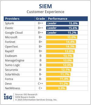 ISG_BG_SIEM_Customer_Experience_2025