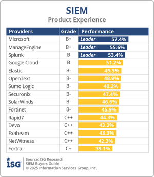 ISG_BG_SIEM_Product_Experience_2025