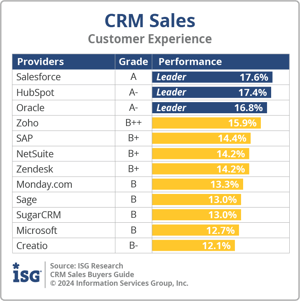 ISG_BG_SLS_Customer Experience_2024