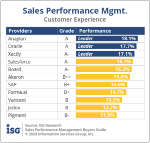 ISG_BG_SPM_Customer_Experience_2024
