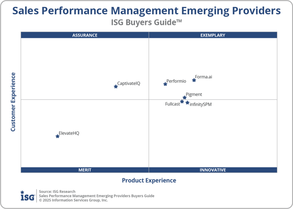 ISG_BG_SPM_Emerging_2x2_2025-1