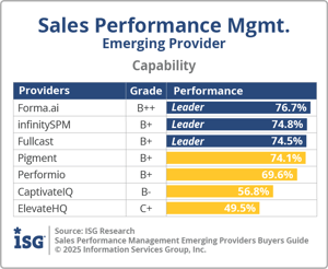 ISG_BG_SPM_Emerging_Capability_2025