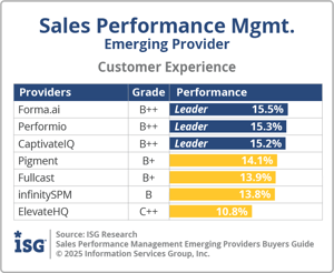 ISG_BG_SPM_Emerging_Customer_Experience_2025