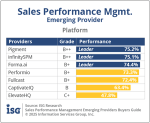 ISG_BG_SPM_Emerging_Platform_2025