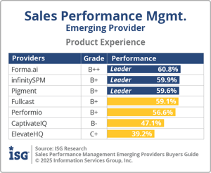 ISG_BG_SPM_Emerging_Product_Experience_2025