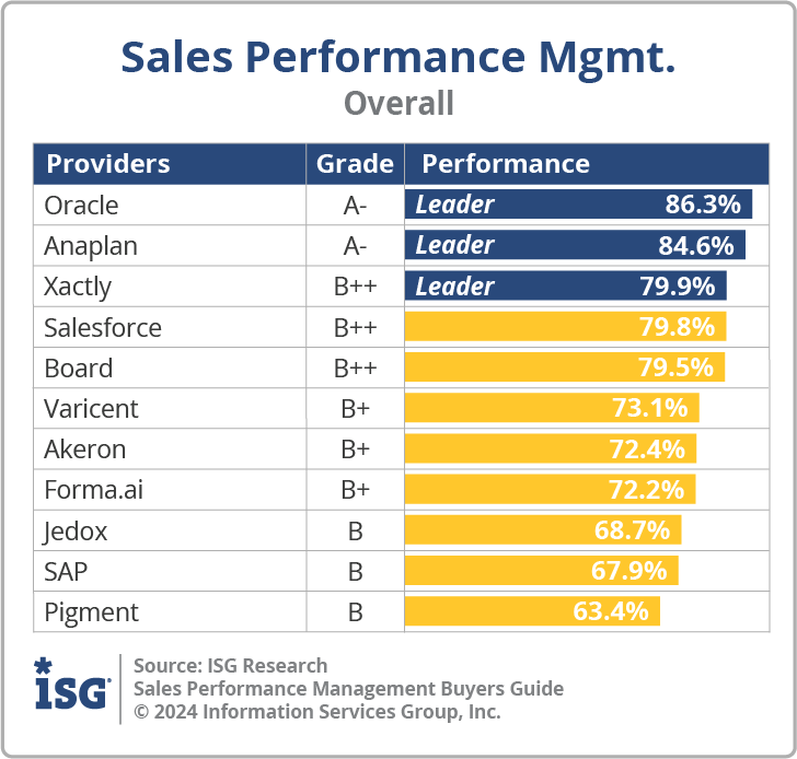 Sales Performance Management 2024 Buyers Guide Executive Summary
