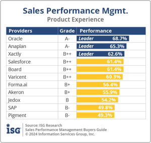 ISG_BG_SPM_Product_Experience_2024