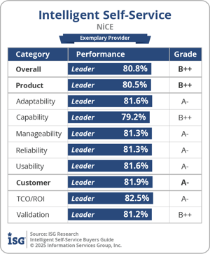 ISG_BG_SSI_NiCE_2025