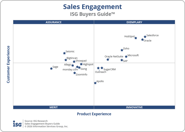 ISG_BG_Sales_Engagement_Quadrant_2026