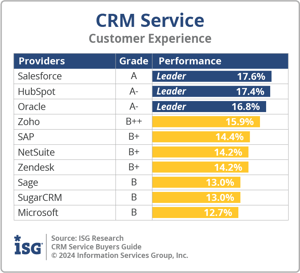 ISG_BG_Service_CX_2024