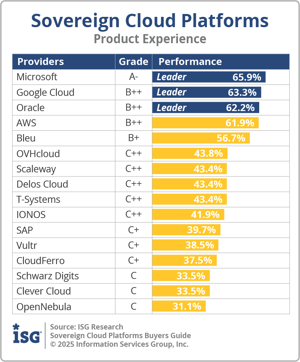 ISG_BG_Sovereign_Cloud_Platforms_Product_Experience_2025