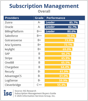 ISG_BG_Sub_Mgmt_Overall_2025