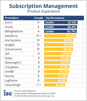 ISG_BG_Sub_Mgmt_PX_2025
