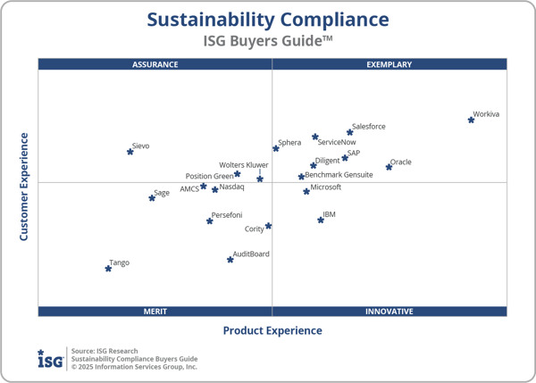 ISG_BG_Sustainability_Compliance_2x2_2025