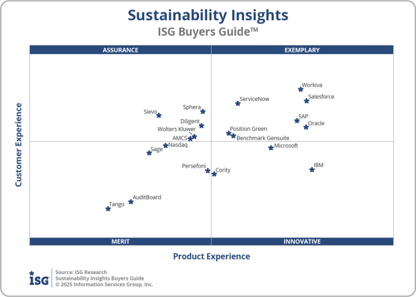 ISG_BG_Sustainability_Insights_2x2_2025