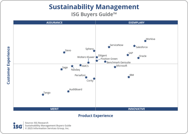 ISG_BG_Sustainability_Mgmt_2x2_2025