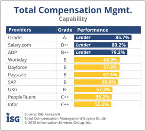 ISG_BG_TCM_Capability_2025