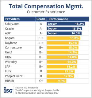 ISG_BG_TCM_Customer Experience_2024