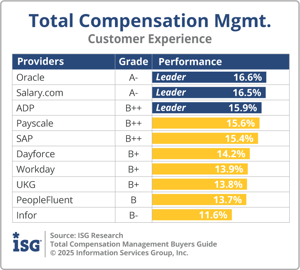 ISG_BG_TCM_Customer_Experience_2025