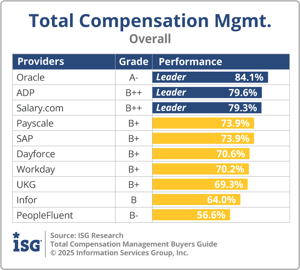 ISG_BG_TCM_Overall_2025