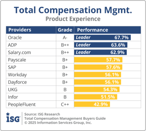 ISG_BG_TCM_Product_Experience_2025