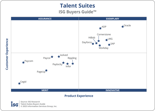 ISG_BG_Talent_Suites_2x2_2025-1