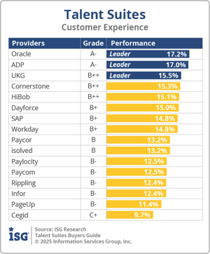 ISG_BG_Talent_Suites_Customer_Experience_2025