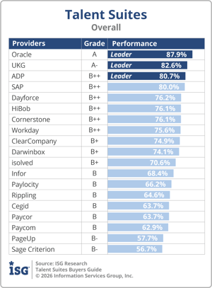 ISG_BG_Talent_Suites_Overall_2026