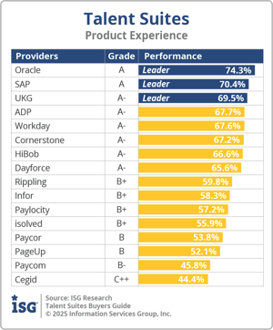 ISG_BG_Talent_Suites_Product_Experience_2025