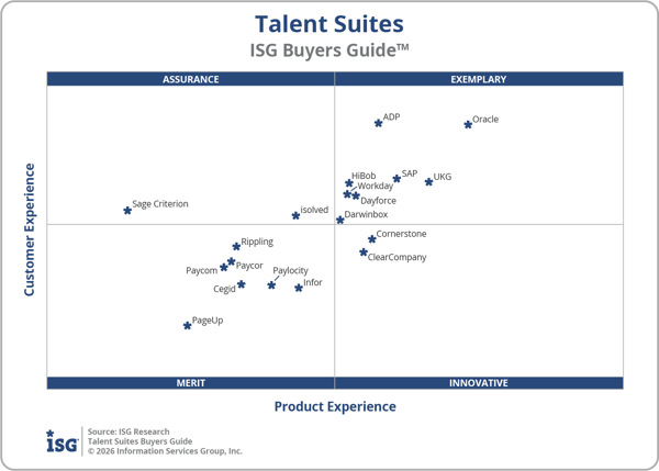ISG_BG_Talent_Suites_Quadrant_2026