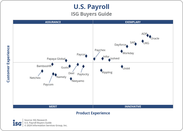 ISG_BG_US_Payroll_2x2_2024