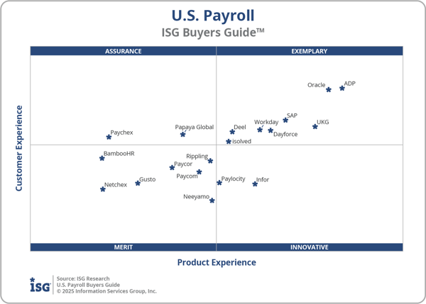 ISG_BG_US_Payroll_2x2_2025