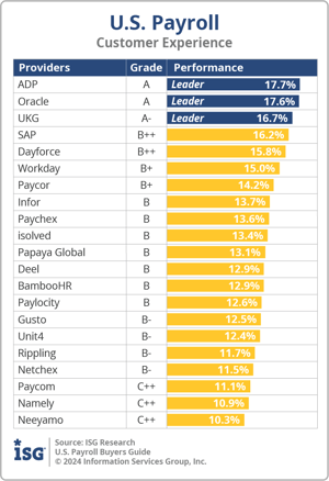 ISG_BG_US_Payroll_Customer_Experience_2024