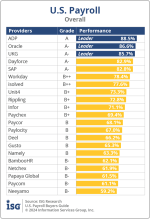 ISG_BG_US_Payroll_Overall_2024