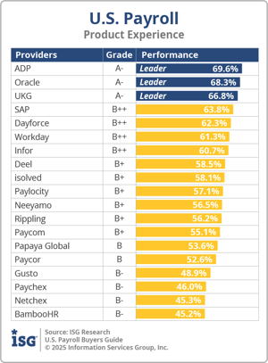 ISG_BG_US_Payroll_PX_2025