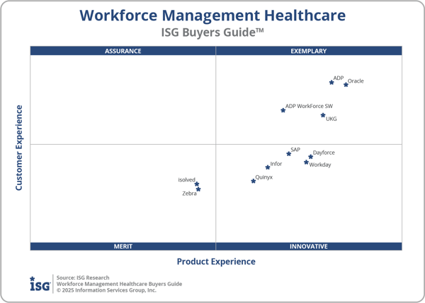 ISG_BG_WFM_Health_2x2_2025