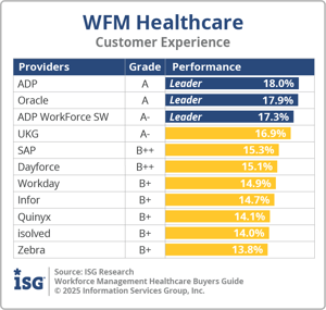 ISG_BG_WFM_Health_Customer_Experience_2025